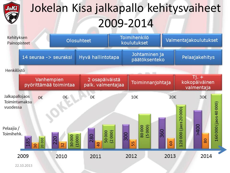 jokelan_kisa_jalkapallo_toimintasuunntelma_2014_esitys