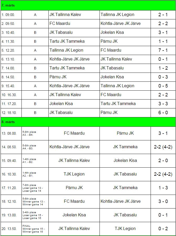 Tabasalu Spring Cup 7. -8.3.2015